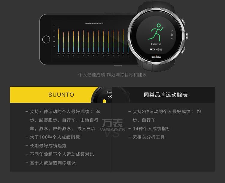 颂拓Suunto- 斯巴达系列 SS022984000 高端户外智能腕表