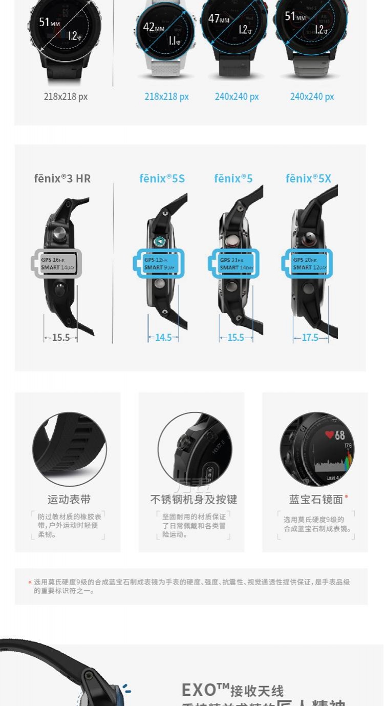 佳明Garmin-Fenix5系列 Fenix5 英文蓝宝石 多功能GPS户外手表