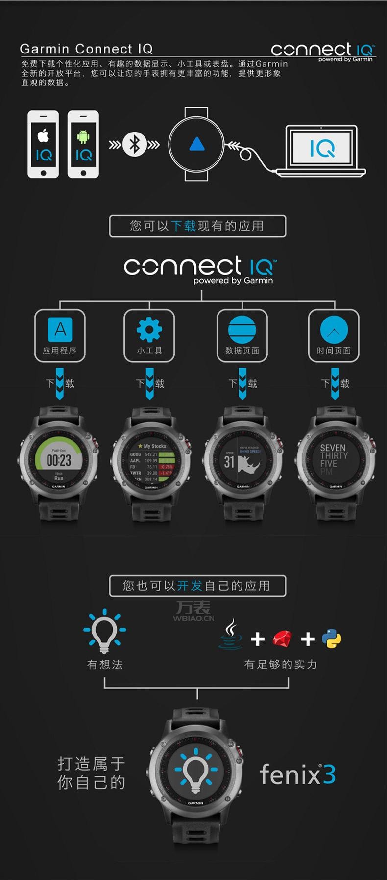 佳明Garmin-vivo系列 Fenix 3 中文玻璃 多功能GPS户外手表