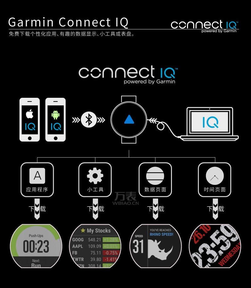 佳明Garmin-Forerunner系列 Forerunner 735XT英文版  多功能GPS户外手表