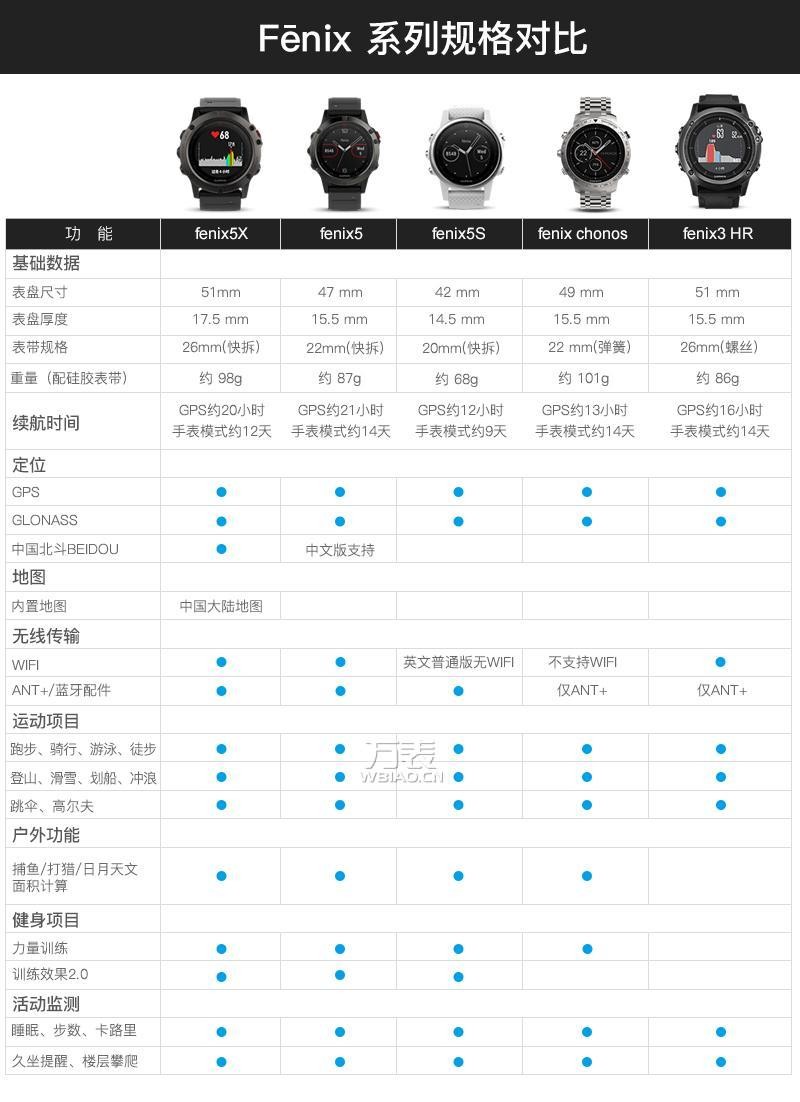 佳明Garmin-Fenix3系列 Fenix3 航空版 多功能GPS户外手表