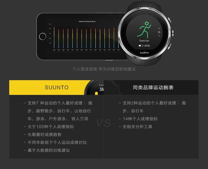 颂拓Suunto-斯巴达系列 SS022985000 GPS户外运动手表